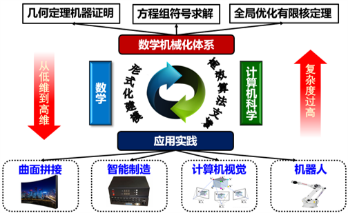 计算机数学核心理论、算法与软件